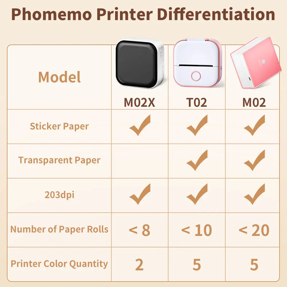 -Portable Mini Thermal Printer, T02 Pocket Label Printer, DIY Self-Adhesive Sticker Label Machine, Various Paper